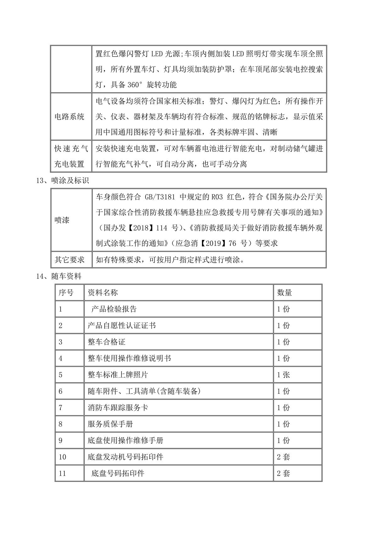 BLT5370GXFPM180S6-泡沫消防车—18方汕德卡—8×4宁夏√√(1)_10.jpg