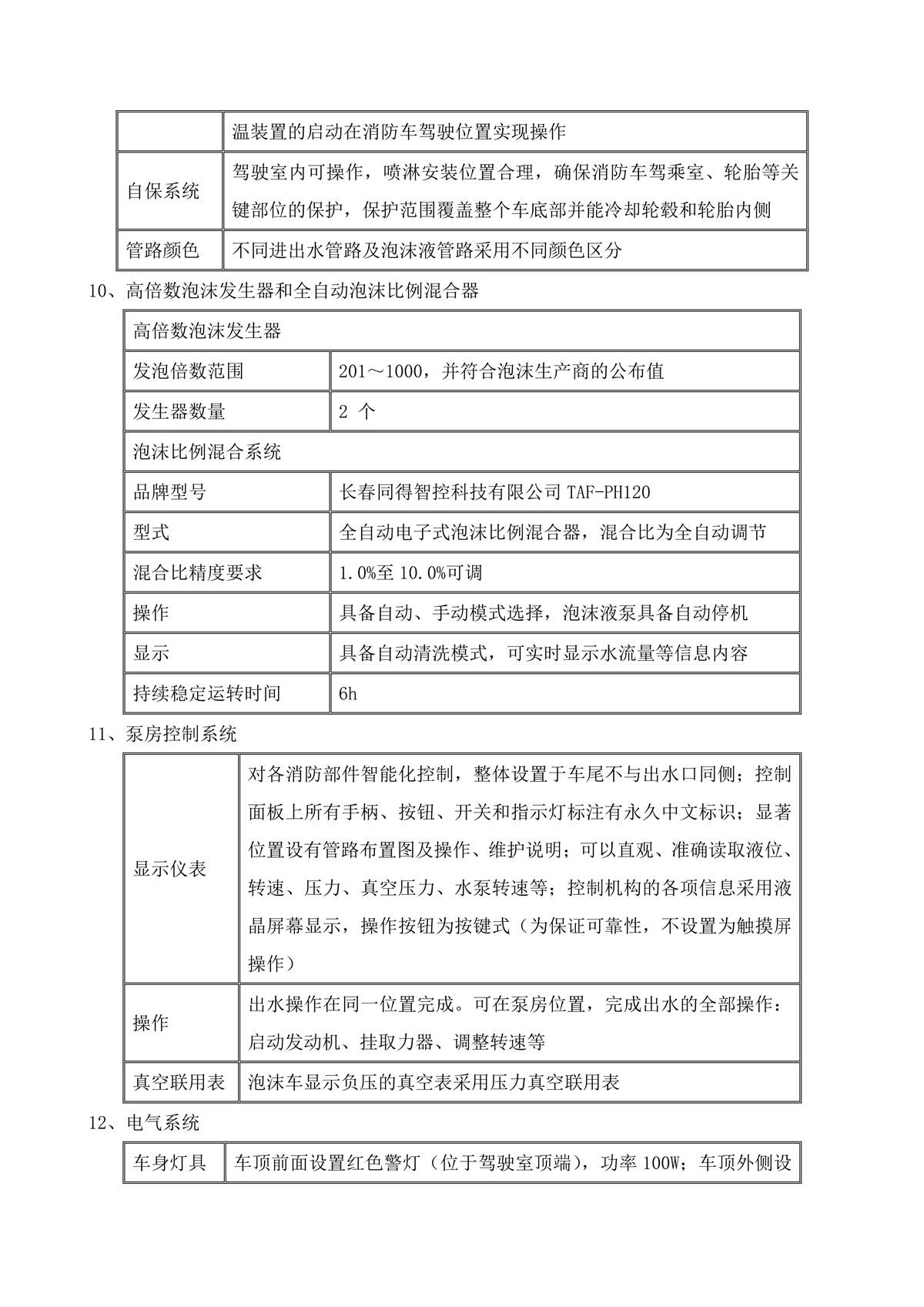 BLT5370GXFPM180S6-泡沫消防车—18方汕德卡—8×4宁夏√√(1)_09.jpg