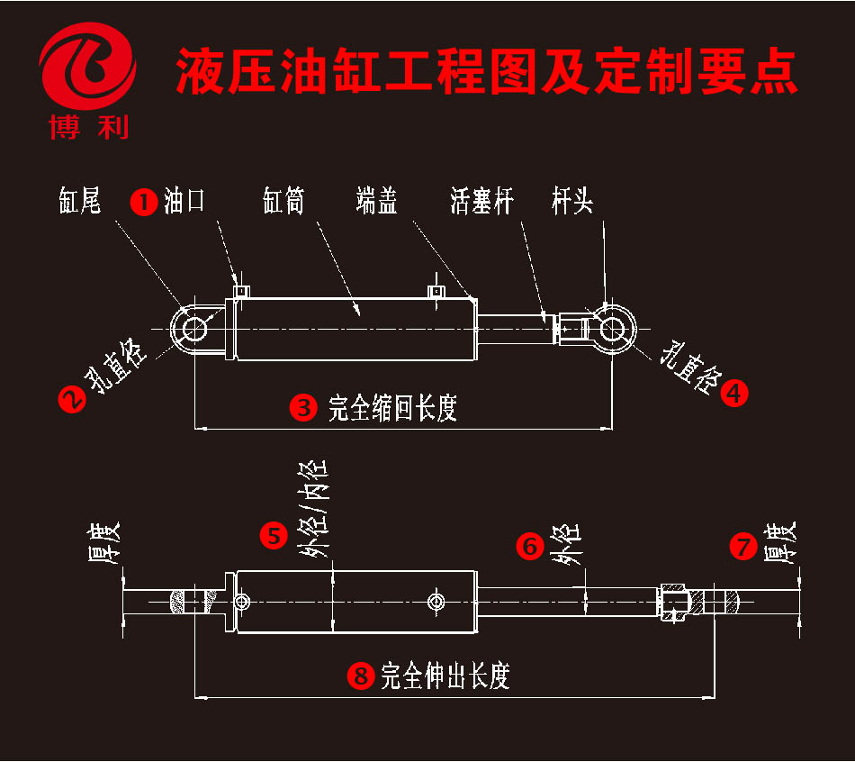 液压油缸工程图及定制要点,图上标示数字部分均需要提供液压油缸分缸