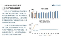 2021年1-2月全国汽车销量分析